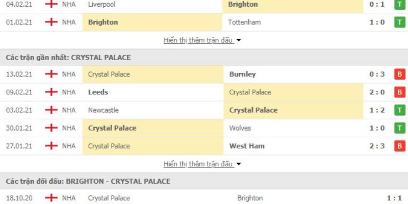 Soi Kèo Brighton Vs Crystal Palace Ngày gợi ý kèo thắng